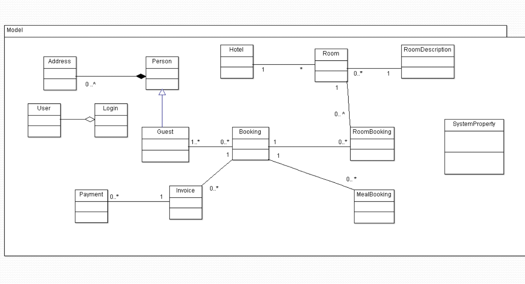 Class Diagram